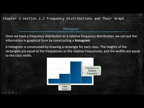 Math 203 Statistic : Ch. 1 and 2 Sampling, Frequency Distribution and Histogram Part 3