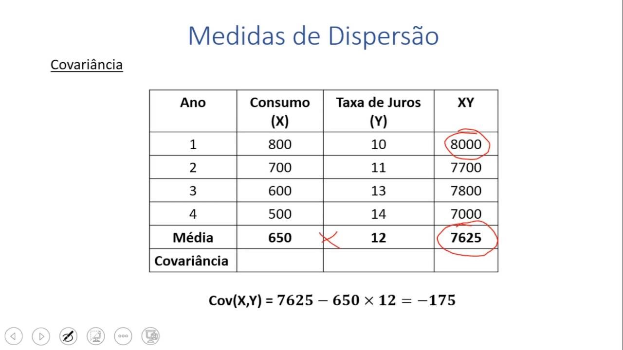 Variância, covariância e coeficiente de correlação