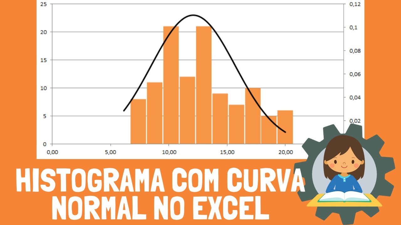 TUTORIAL HISTOGRAMA EXCEL COM CURVA NORMAL
