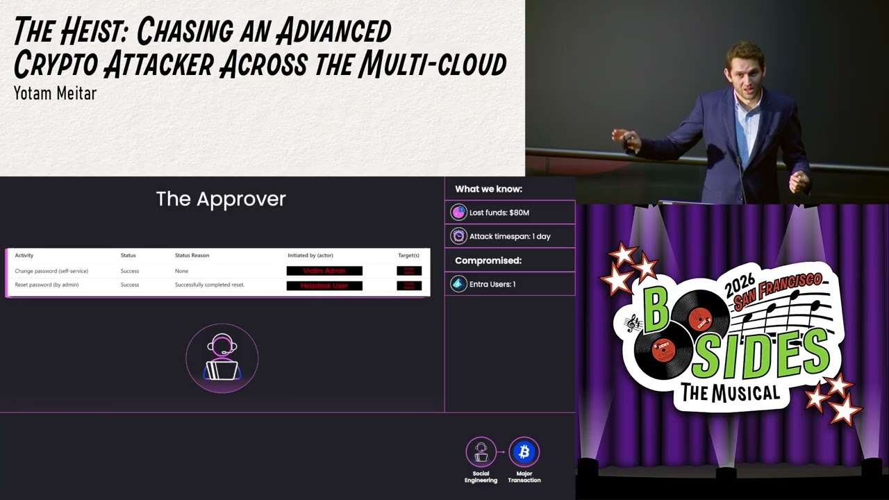 BSidesSF 2026 - The Heist: Chasing an Advanced Crypto Attacker Across the Multi-cloud (Yotam Meitar)