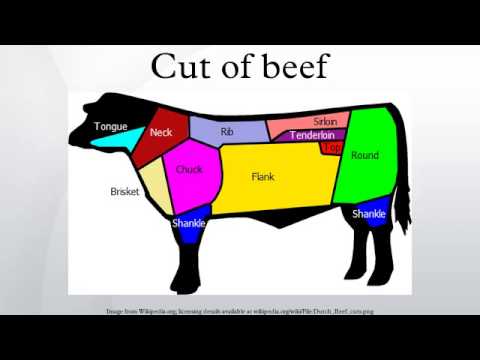 download lagu mp3 mp4 British Vs American Beef Cuts, download lagu British Vs American Beef Cuts gratis, unduh video klip British Vs American Beef Cuts