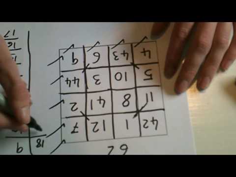 Magic Square   Performance and Tutorial