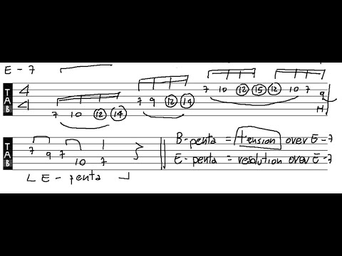 8 Finger Tapping Exercise : B Minor Pentatonic over E Dorian