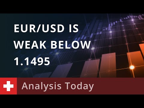EURUSD | GBPUSD Technical Analysis 15/11 : EURUSD is weak below 1.1495