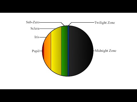 Life Around A Red Dwarf S1E3 - Adaptations to Climate Zones