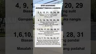 Download lagu Sifat seseorang menurut tanggal lahir #quotes #trending #shorts #doa #fyp mp3 Download lagu Sifat seseorang menurut tanggal lahir #quotes #trending #shorts #doa #fyp mp3