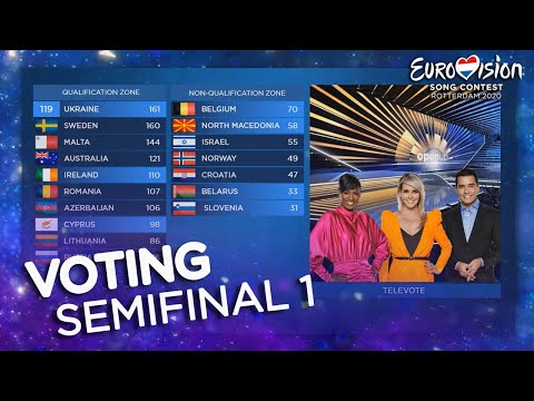Eurovision 2020 | VOTING SEMIFINAL 1 (Jury & Televoting)