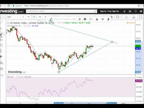 Gold price analysis, 08 November 2017