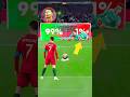Ronaldo VS Neymar VS Van Dijk VS Bellingham VS Rashford VS Jorginho VS Son Penalty Mind Games