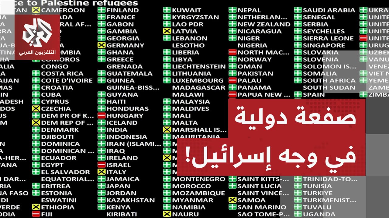 صفعة دولية في وجه إسرائيل.. الأمم المتحدة تصوت بأغلبية ساحقة على تجديد تفويض ?