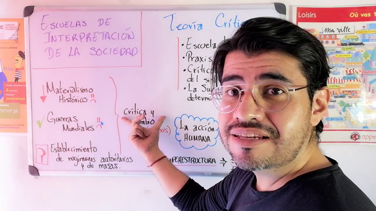 Escuela de interpretación de la sociedad : Teoría Crítica