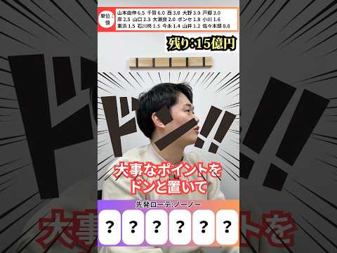 合計15億円でローテを組め #プロ野球 #ローテ #15億円 #山本由伸 #佐々木朗希