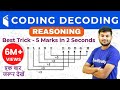 CODING DECODING Reasoning Tricks in Hindi | सिर्फ 1 ही Trick से सारे प्रश्न Solve CODING DECODING Reasoning Tricks in Hindi | सिर्फ 1 ही Trick से सारे प्रश्न Solve