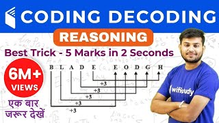 CODING DECODING Reasoning Tricks in Hindi | सिर्फ 1 ही Trick से सारे प्रश्न Solve