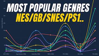 From Mario to GTA: The Evolution of Retro Game Genres