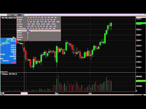Jan 22nd Daily Stock Market Recap by Tom O'Brien on TFNN   2015