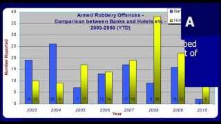 Managing the risks of armed robberies and assaults webinar   26 Nov 2014   FINAL