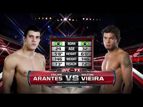 Felipe Arantes vs Milton Vieira full fight