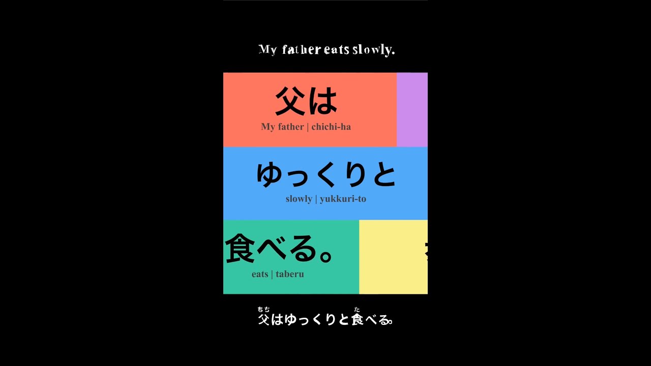 Roll with Japanese vocabulary! Check Basic Verb-Object Pairs #1