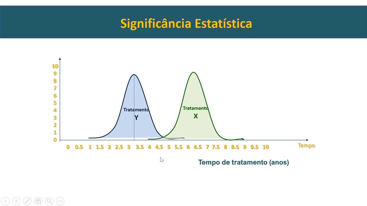 Entendendo o valor de p (p-valor)