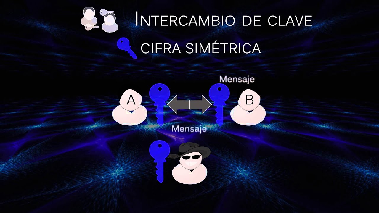 Píldora formativa 27: ¿Qué es mejor, la criptografía simétrica o la asimétrica?
