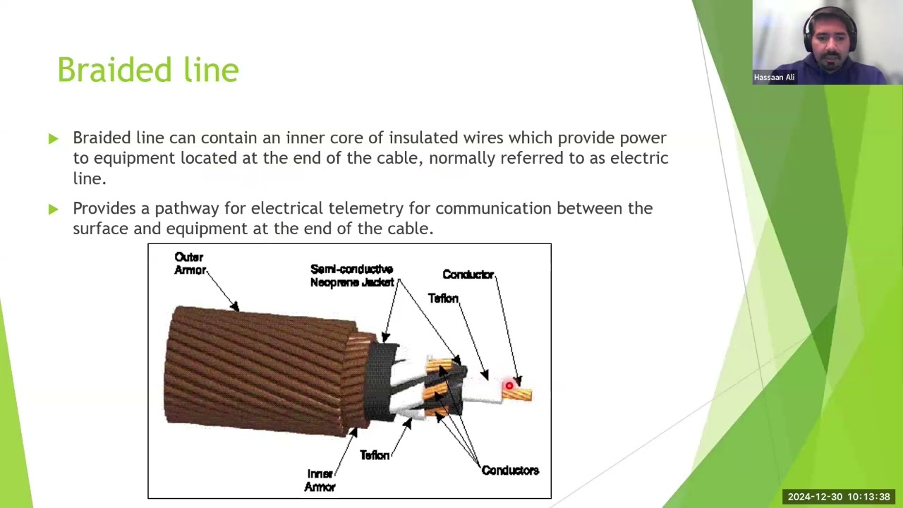 Introduction to Wireline Technology by Syed Hassaan A