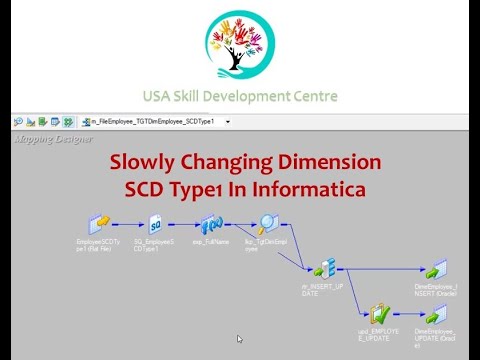 Implementation of SCD Type 1 in Informatica
