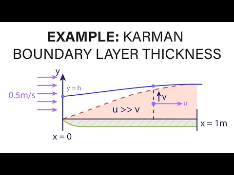 Introductory Fluid Mechanics L20 p1 - Example - von Karman Boundary Layer Thickness