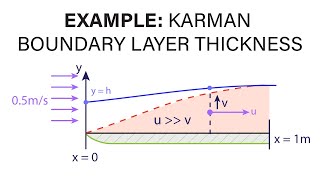 Introductory Fluid Mechanics L20 p1 - Example - von Karman Boundary Layer Thickness