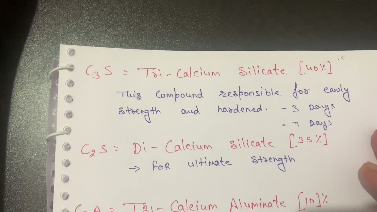 Heat of hydration of cement (Building material)