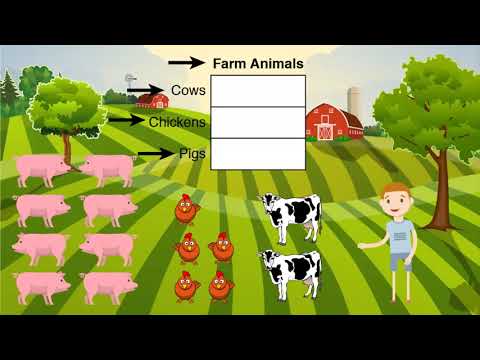 2nd Grade - Math - Data and Graphs (IN) - Topic Video