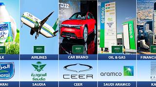 What If Saudi Arabia Used Only Local Brands for Everything?