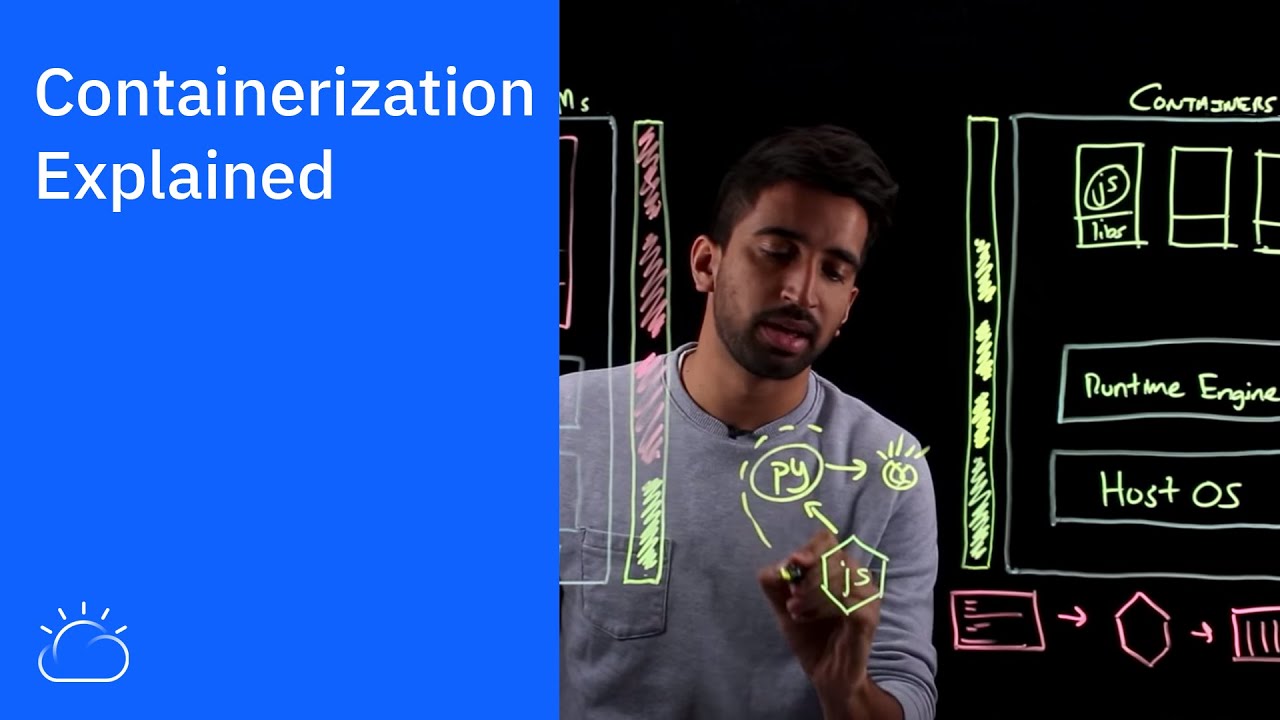 Containerization Explained