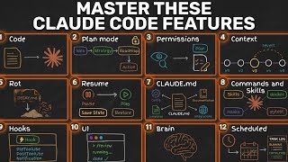 Master 80% of Claude Code. Just Learn These 15 Things.