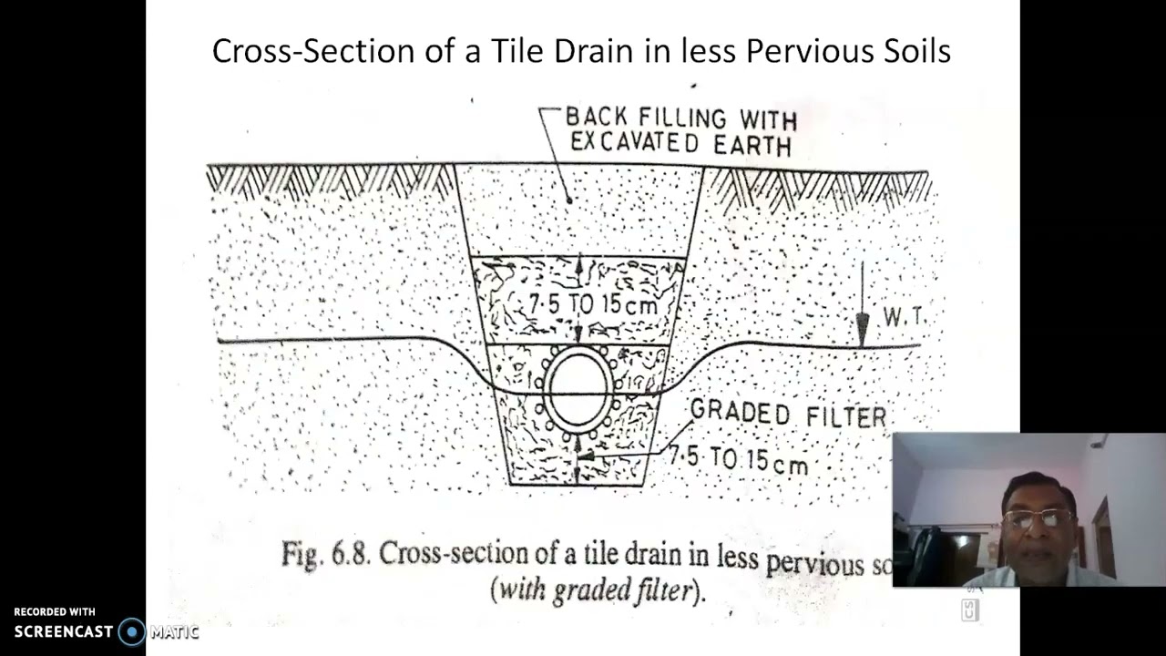 Drainage Requirements of Irrigated lands