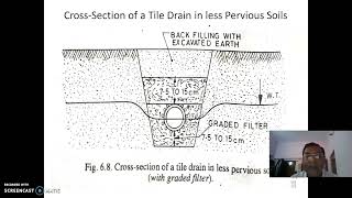 Drainage Requirements of Irrigated lands