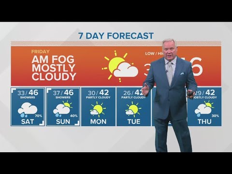 Weather forecast for Friday, December 6