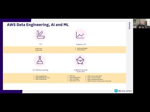 Bruno Amaro Almeida - 30 Minutes to Kickstart your AWS AI & ML Knowledge
