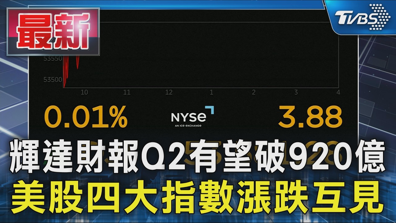 輝達財報Q2有望破920億 美股四大指數漲跌互見|TVBS新聞 @TVBSNEWS01