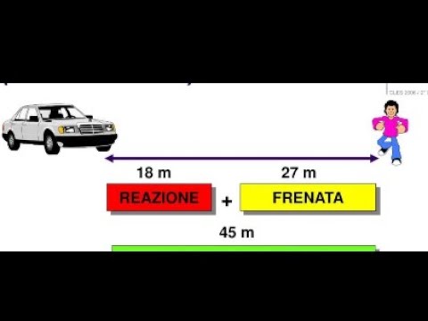 الفرق بين  وقت ردت الفعل ومسافة الفرملة tempo di reazione /spazio di frenata
