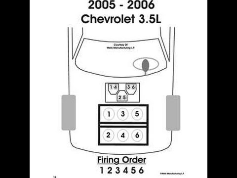 Replacing Chevy Uplander Spark Plugs - 3.5L 3.9L V6 Ignition Service- P0301, P0303, P0305