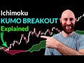 KUMO BREAKOUT System: Step-by-Step Guide to Mastering Ichimoku