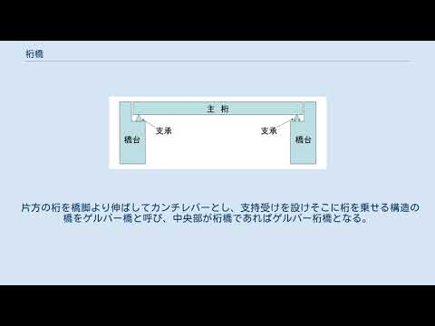 桁橋について詳しく解説