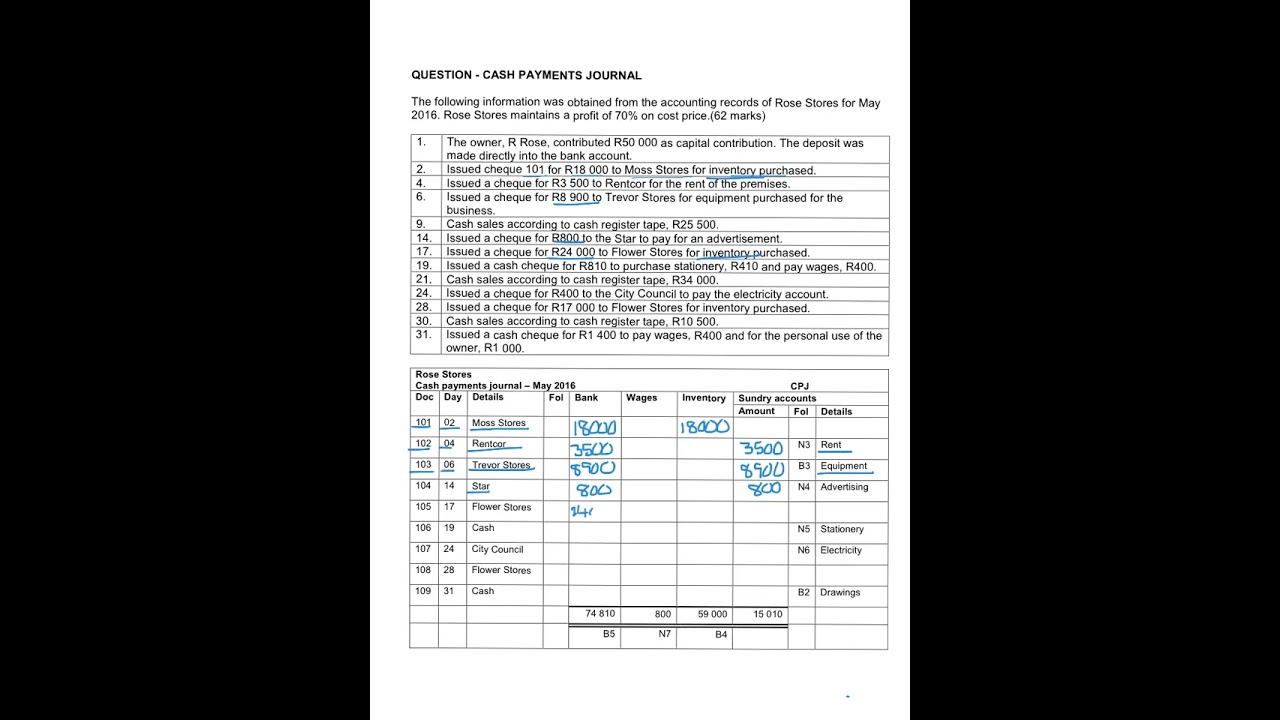 5. Explanation of the cash payments journal