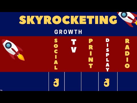 See Social Media [Marketing Agency] video.