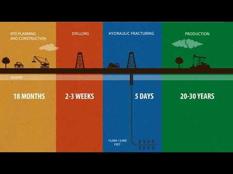 The Life Cycle of a Well - ConocoPhillips