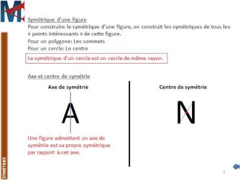 comment construire une symetrie par rapport a un point