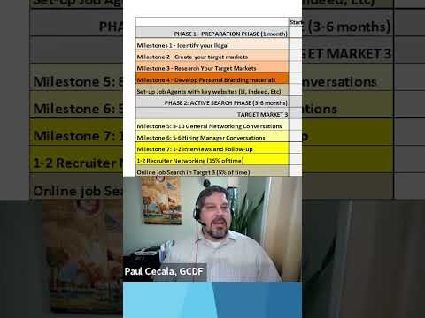 Job Search Milestones