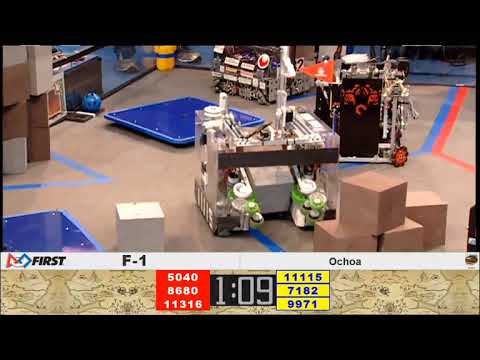 Ochoa F1 2017-18 Relic Recovery Detroit World Championship