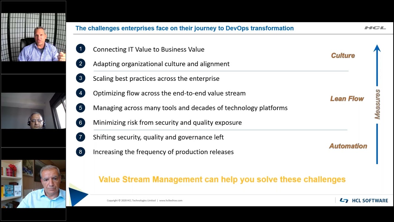 Challenges to DevOps Transformation